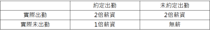 端午節 加班費 薪資計算 聯和趨動 Trendlink 勞資顧問 企管顧問