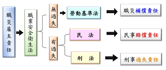 職業災害 雇主責任 聯和趨動 Trendlink 勞資顧問 企管顧問