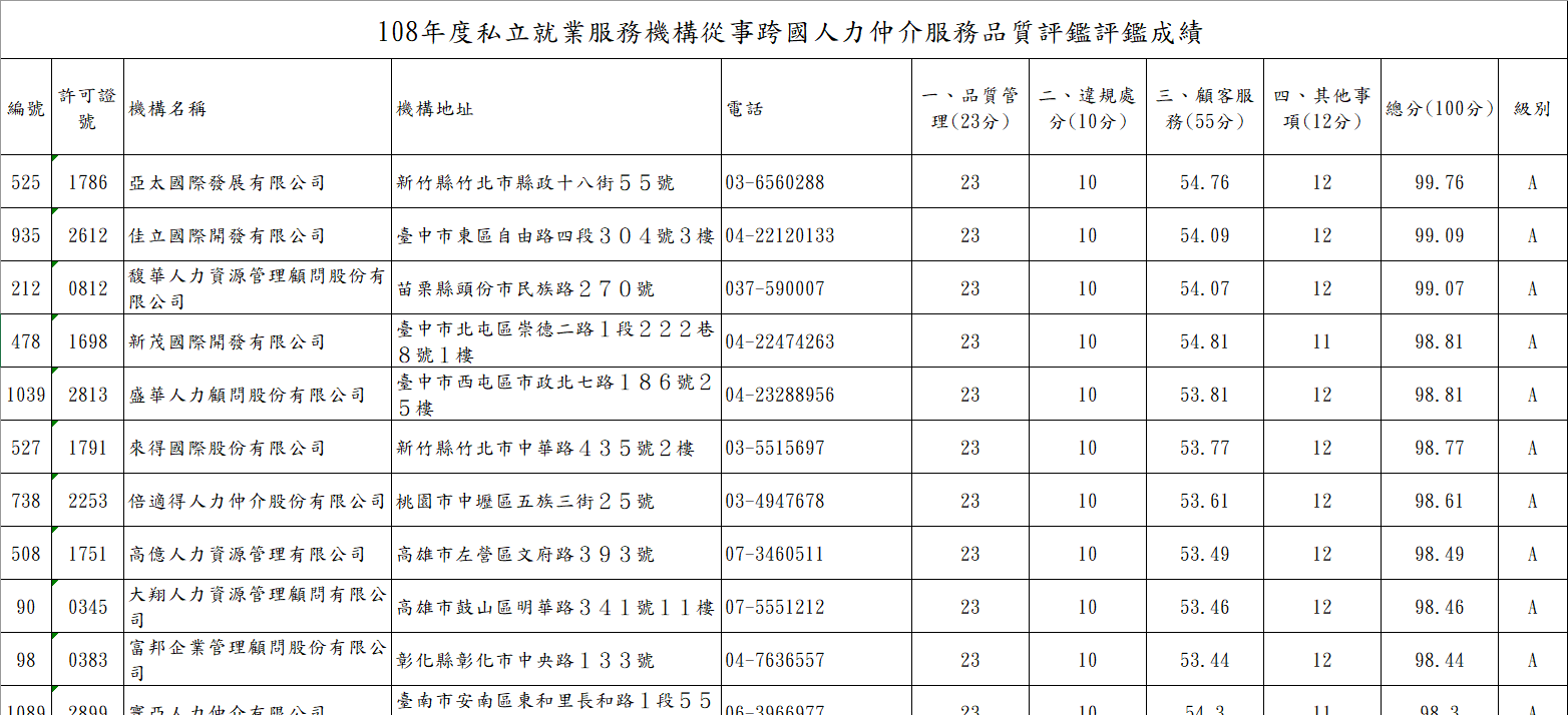 聯和趨動 Trendlink 勞資顧問 企管顧問