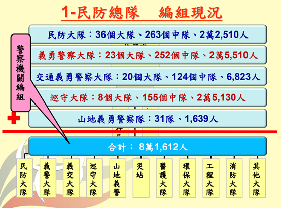 公假 勞基法 聯和趨動 Trendlink 勞資顧問 企管顧問