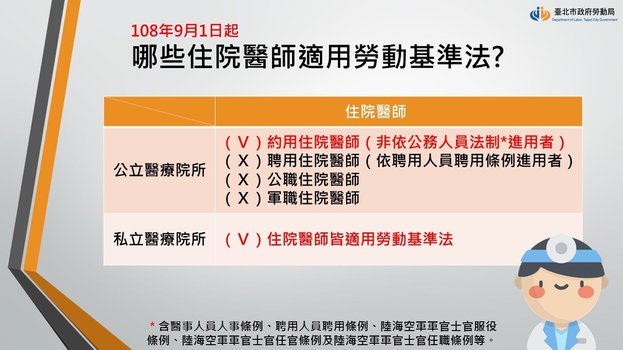 住院醫師 勞基法 聯和趨動 Trendlink 勞資顧問 企管顧問