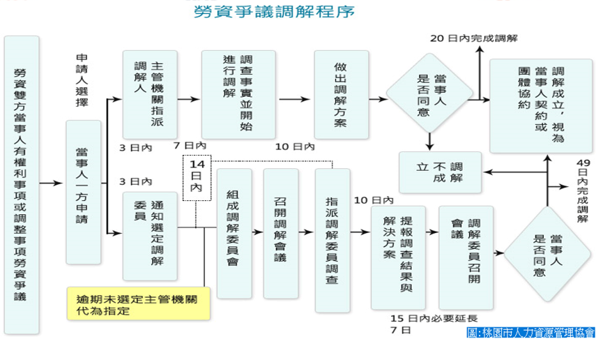 勞動事件法 勞資爭議處理法 聯和趨動 Trendlink 勞資顧問 企管顧問