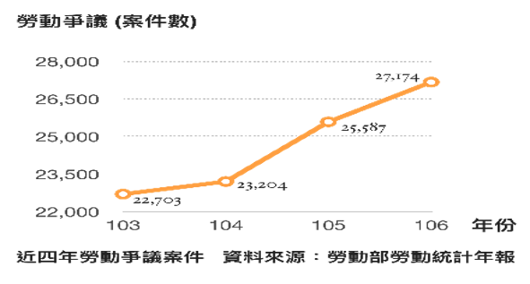 勞動事件法 勞資爭議處理法 聯和趨動 Trendlink 勞資顧問 企管顧問