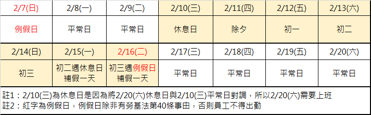 春節連假 農曆春節 加班費計算 聯和趨動 Trendlink 勞資顧問 企管顧問