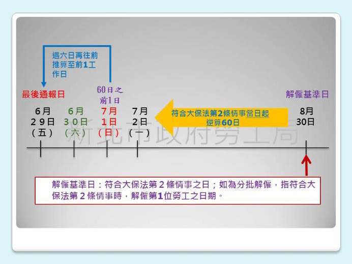 大量解僱流程 聯和趨動 Trendlink 勞資顧問 企管顧問