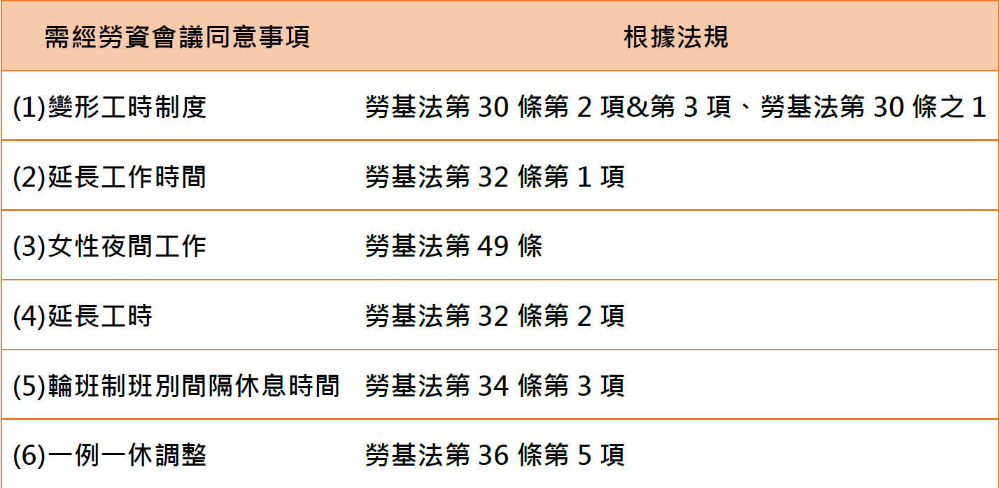 勞基法 勞資會議 勞資會議可以談什麼 聯和趨動 Trendlink 勞資顧問 企管顧問