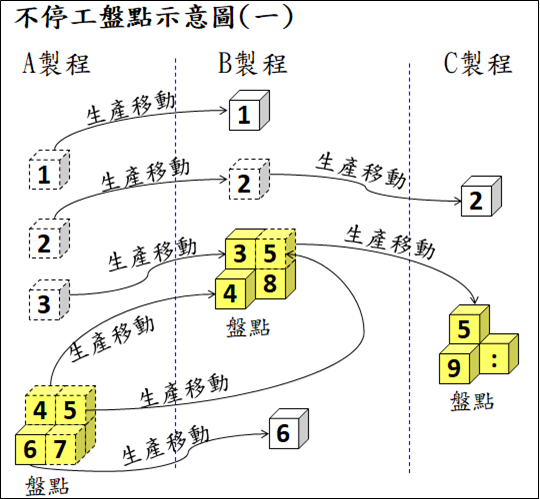 聯和趨動 Trendlink 勞資顧問 企管顧問