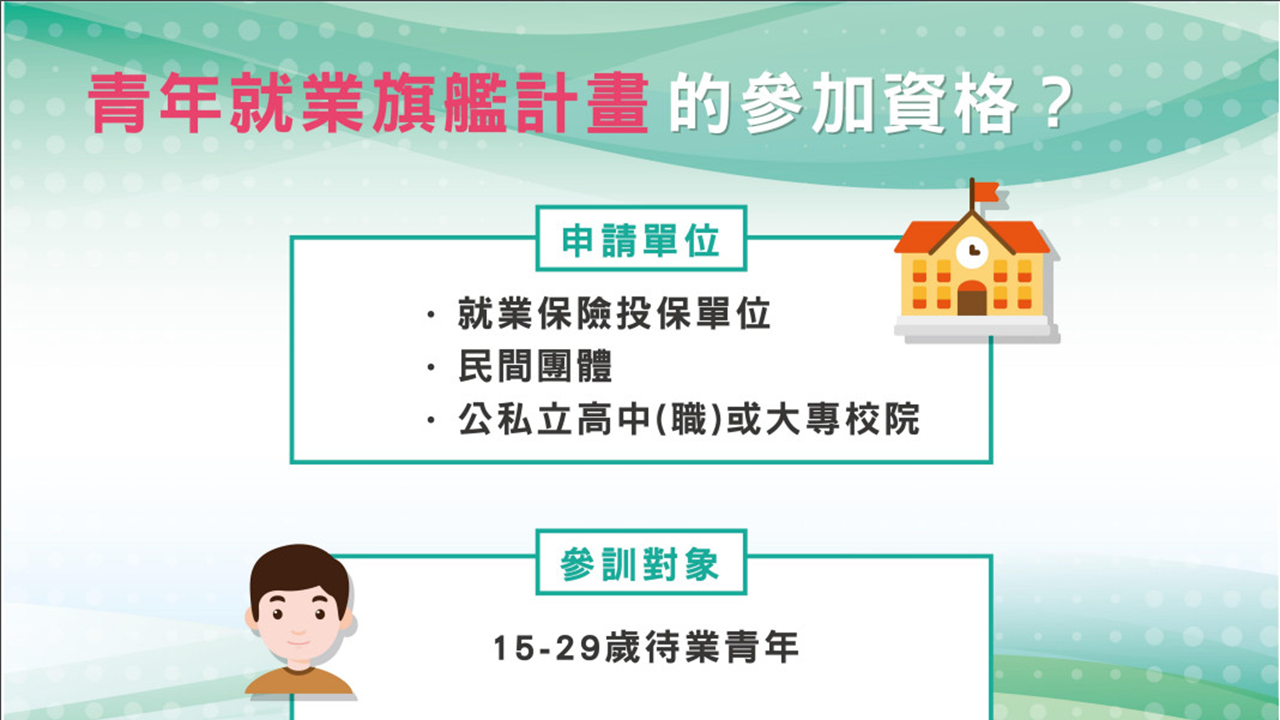 青年就業旗艦計畫 聯和趨動 Trendlink 勞資顧問 企管顧問