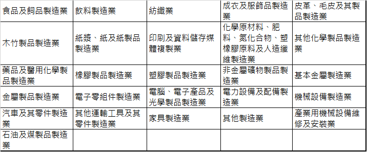 就服法第46條第1項第10款製造業 聯和趨動 Trendlink 勞資顧問 企管顧問