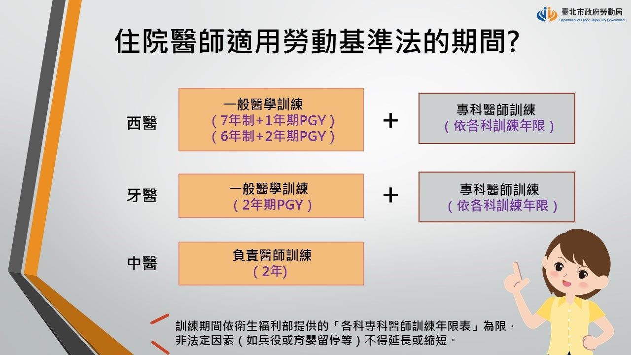 住院醫師 適用勞基法 聯和趨動 Trendlink 勞資顧問 企管顧問