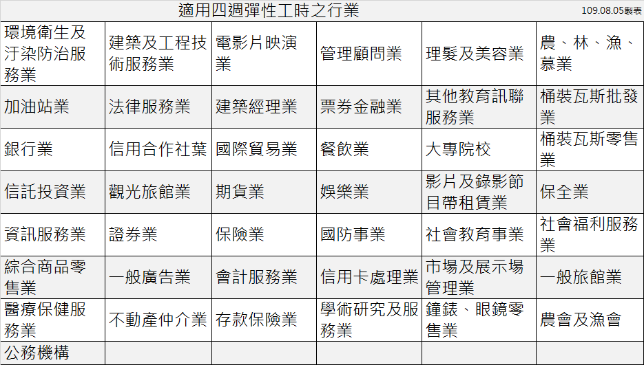 勞資會議 四週彈性工時適用行業 聯和趨動 Trendlink 勞資顧問 企管顧問