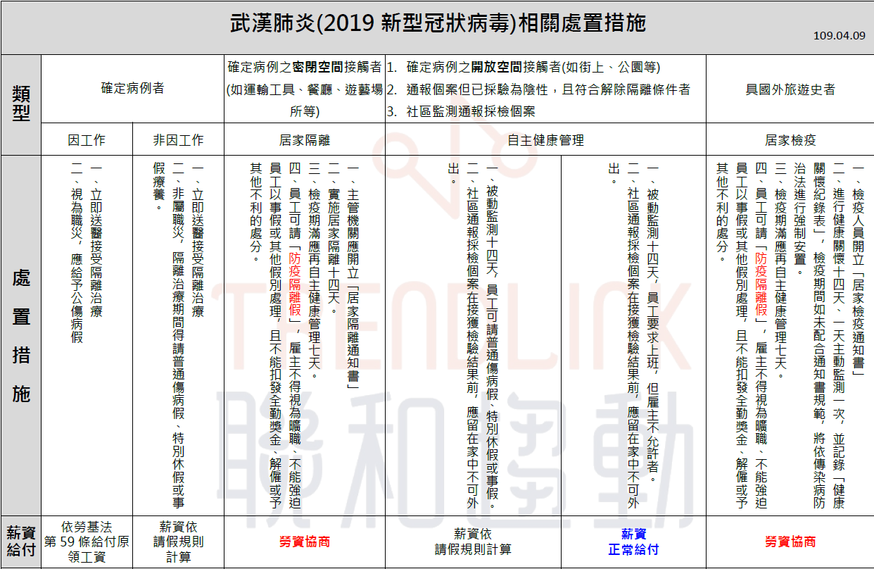 聯和趨動 Trendlink 勞資顧問 企管顧問