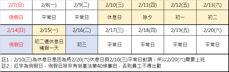 春節連假 農曆春節 加班費計算 聯和趨動 Trendlink 勞資顧問 企管顧問