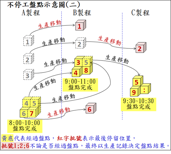 聯和趨動 Trendlink 勞資顧問 企管顧問