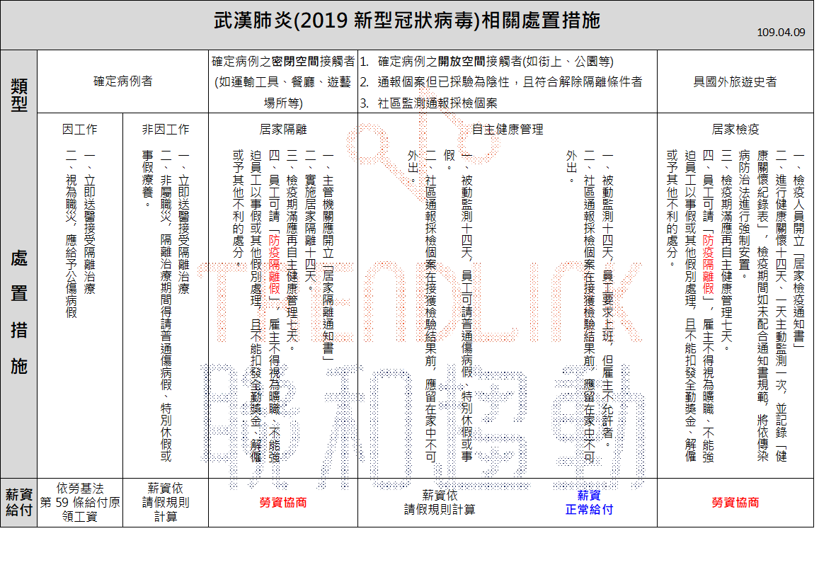 薪冠肺炎處置措施 聯和趨動 Trendlink 勞資顧問 企管顧問