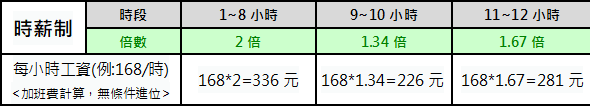 農曆春節 加班費 薪資計算 國定假日 聯和趨動 Trendlink 勞資顧問 企管顧問