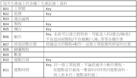 不停工盤點系統 生產管理 聯和趨動 Trendlink 勞資顧問 企管顧問