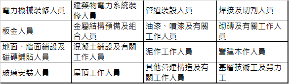 營造工作類別 聯和趨動 Trendlink 勞資顧問 企管顧問