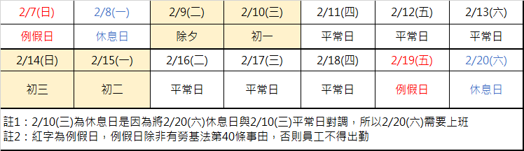 春節連假 農曆春節 加班費計算 聯和趨動 Trendlink 勞資顧問 企管顧問