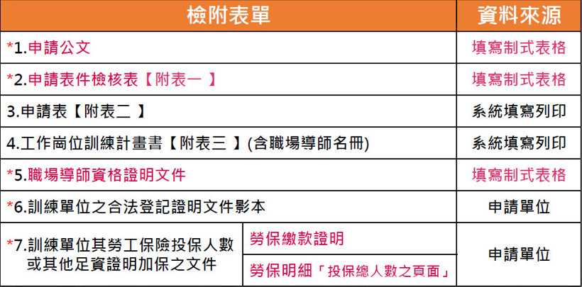 青年就業旗艦計畫 文件 聯和趨動 Trendlink 勞資顧問 企管顧問