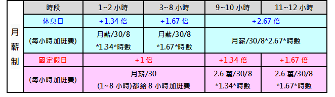 農曆春節 加班費 薪資計算 國定假日 聯和趨動 Trendlink 勞資顧問 企管顧問