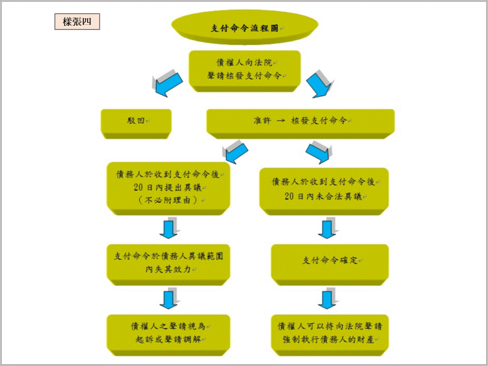 公司歇業 清算 聯和趨動 Trendlink 勞資顧問 企管顧問