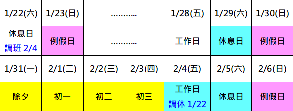 農曆春節 加班費 薪資計算 國定假日 聯和趨動 Trendlink 勞資顧問 企管顧問