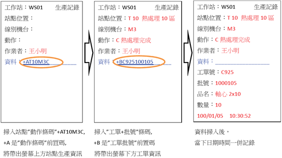 不停工盤點系統 生產管理 聯和趨動 Trendlink 勞資顧問 企管顧問