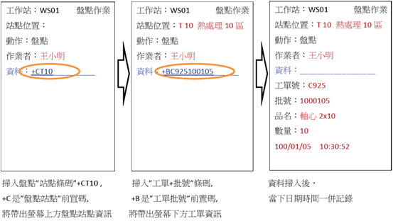 不停工盤點系統 生產管理 聯和趨動 Trendlink 勞資顧問 企管顧問