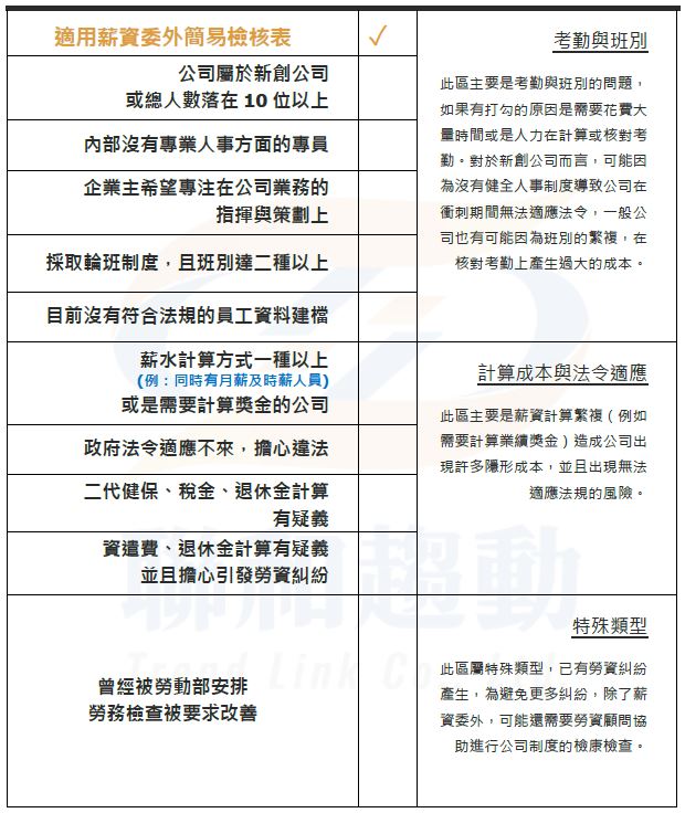 薪資計算 薪資委外 薪資外包 聯和趨動 Trendlink 勞資顧問 企管顧問