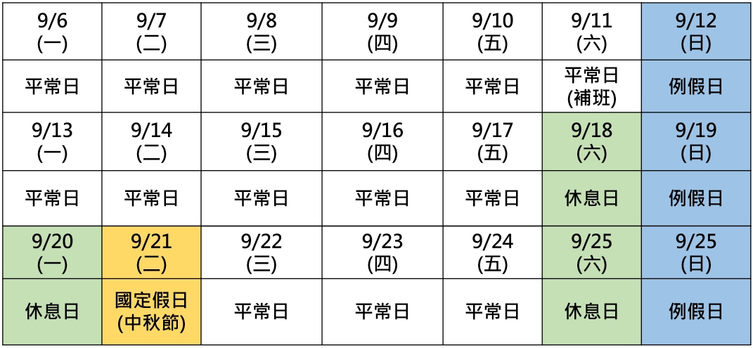 薪資計算 聯和趨動 Trendlink 勞資顧問 企管顧問