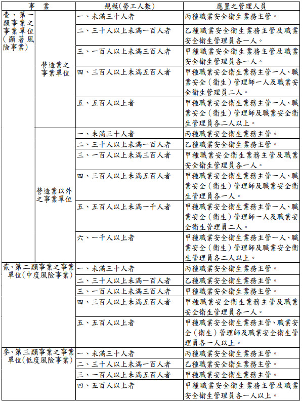 員工人數 勞基法 投保 聯和趨動 Trendlink 勞資顧問 企管顧問