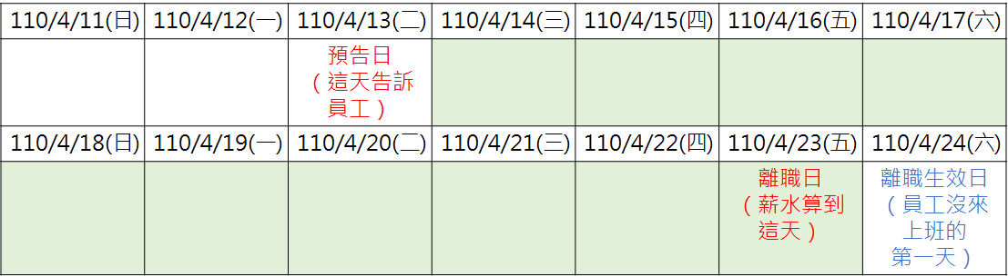 資遣預告期 聯和趨動 Trendlink 勞資顧問 企管顧問