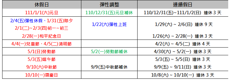 民國111年 2022年 企業版 年度行事曆 聯和趨動 Trendlink 勞資顧問 企管顧問