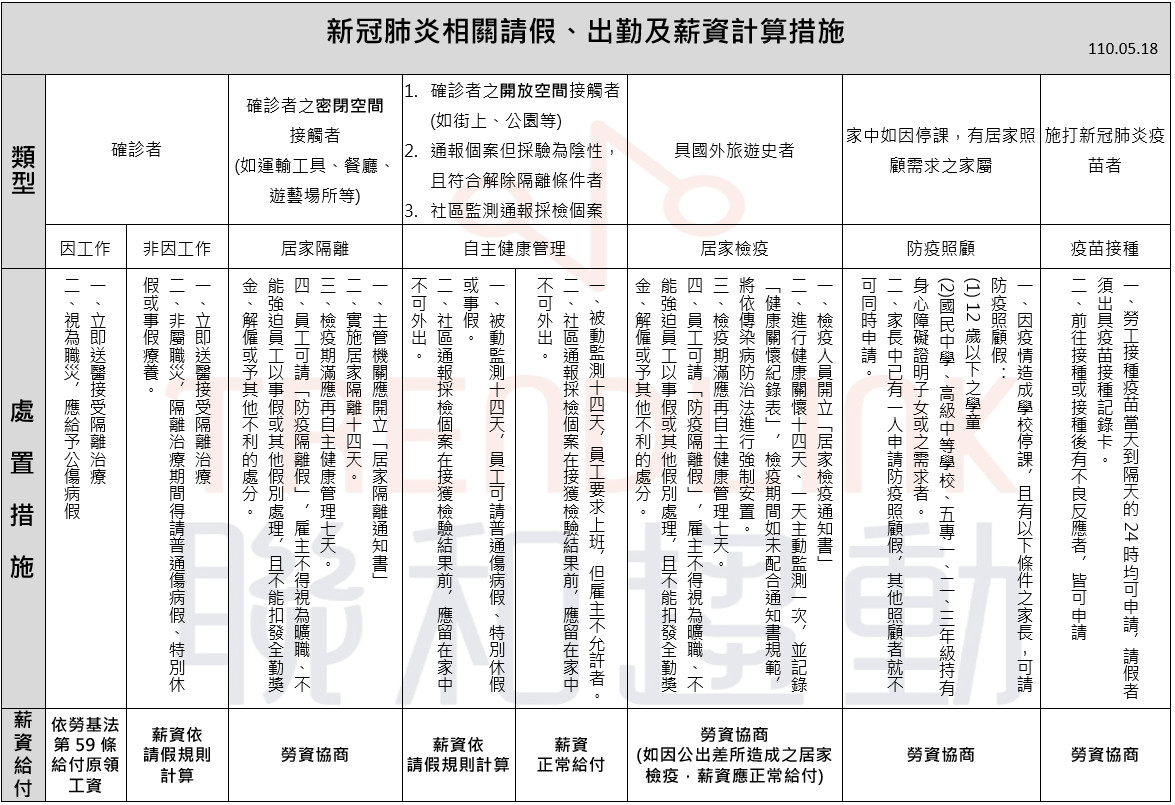 聯和趨動 Trendlink 勞資顧問 企管顧問