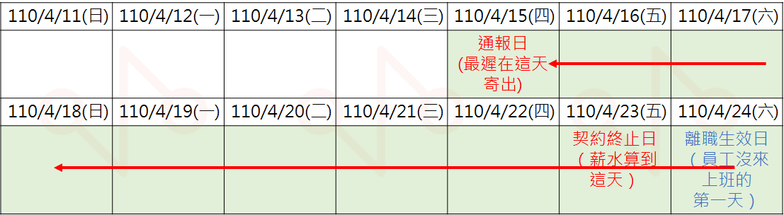 資遣通報期 聯和趨動 Trendlink 勞資顧問 企管顧問