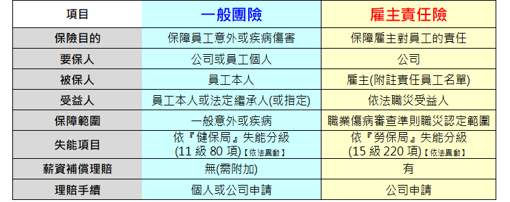 團險 雇主責任險 聯和趨動 Trendlink 勞資顧問 企管顧問