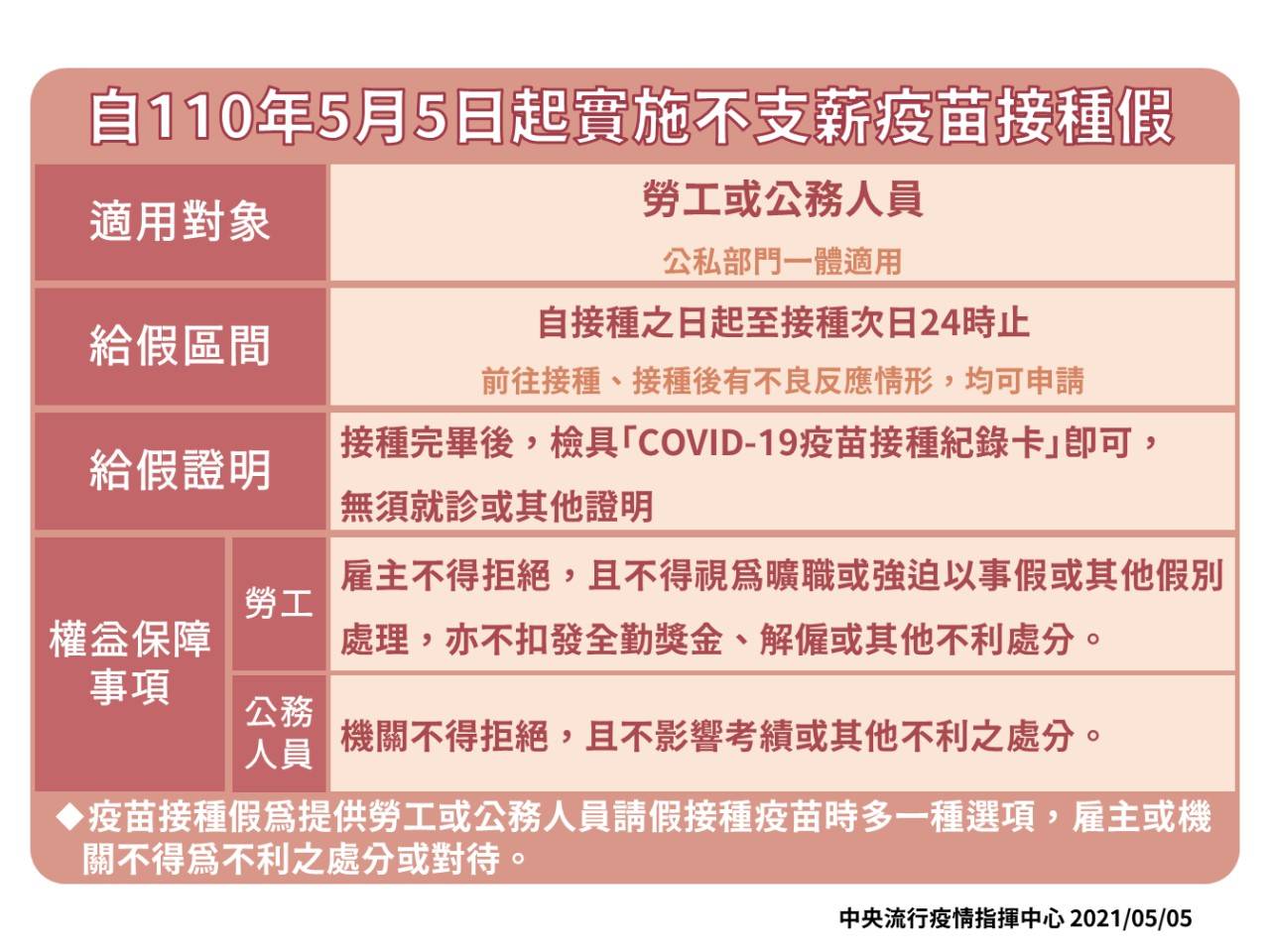 疫苗假 聯和趨動 Trendlink 勞資顧問 企管顧問