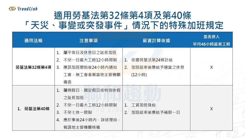 天災 突發事件 勞基法 加班費計算 聯和趨動 Trendlink 勞資顧問 企管顧問