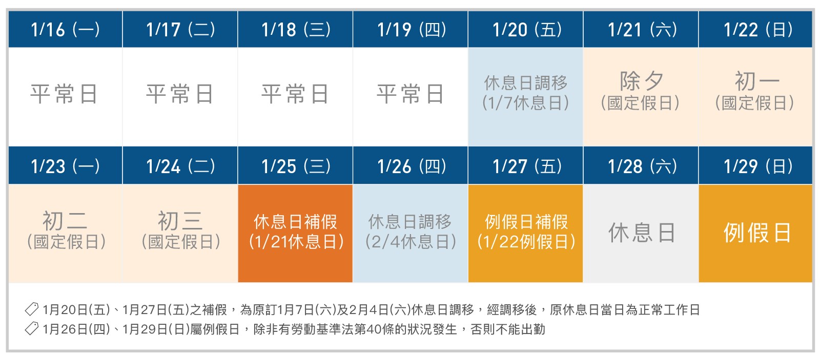 農曆春節 加班費 薪資計算 聯和趨動 Trendlink 勞資顧問 企管顧問