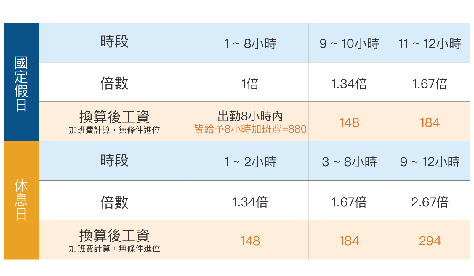 農曆春節 加班費 薪資計算 聯和趨動 Trendlink 勞資顧問 企管顧問