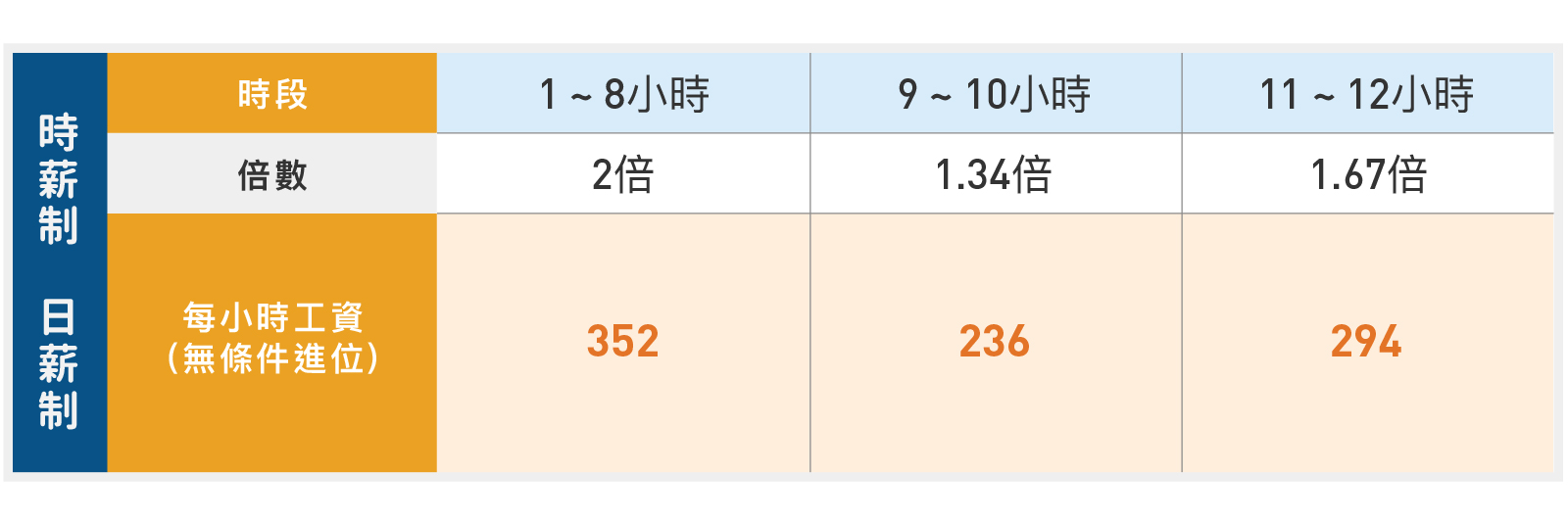 農曆春節 加班費 薪資計算 聯和趨動 Trendlink 勞資顧問 企管顧問