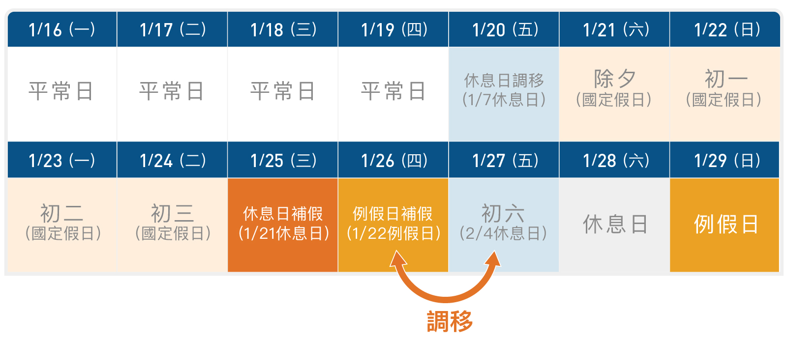 農曆春節 加班費 薪資計算 聯和趨動 Trendlink 勞資顧問 企管顧問