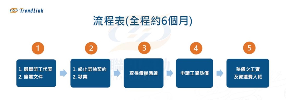 大量解僱 工資清償 聯和趨動 Trendlink 勞資顧問 企管顧問