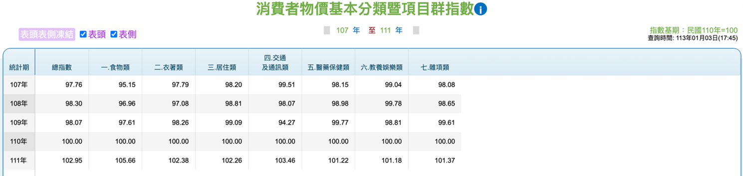 聯和趨動 trendlink 最低工資法