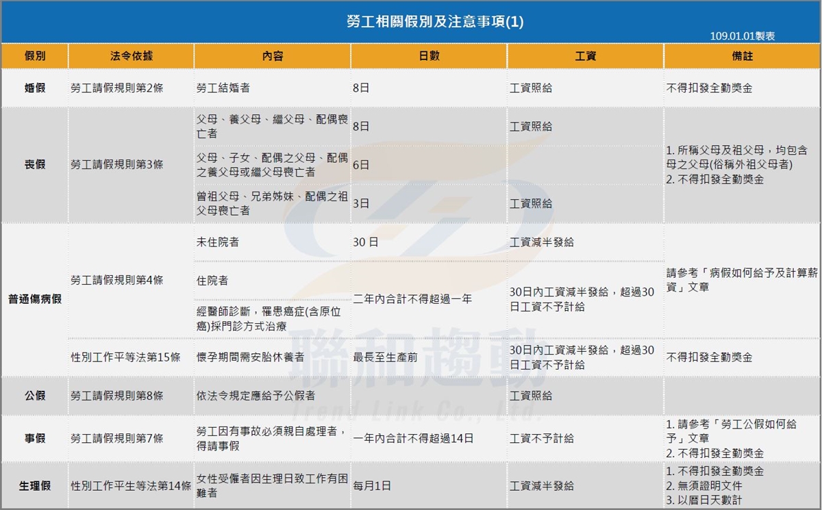 事假 公假 公傷假 喪假 婚假 聯和趨動 Trendlink 勞資顧問 企管顧問