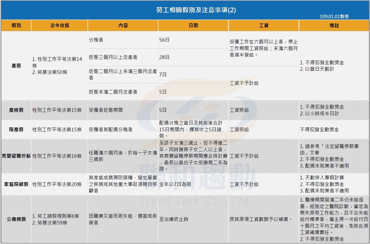 事假 公假 公傷假 喪假 婚假 聯和趨動 Trendlink 勞資顧問 企管顧問