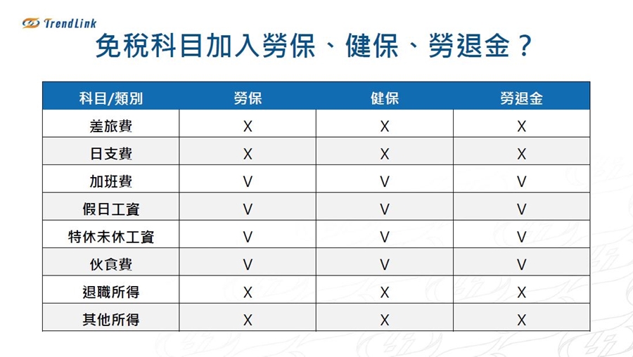 免稅所得 薪資科目 聯和趨動 Trendlink 勞資顧問 企管顧問